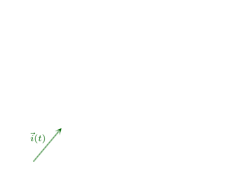 \vec{I} \;=\; \int_{\text{birth}}^{\text{death}} \vec{i}(t)\, dt — one’s impact vector is the accumulation of all the varying impacts they’ve had in your life.